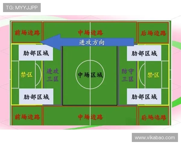深入分析杭州足球队中路突破战术的特点与应用策略